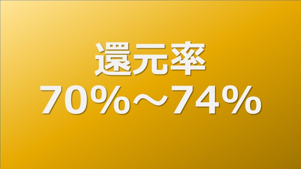 還元率70%～74%